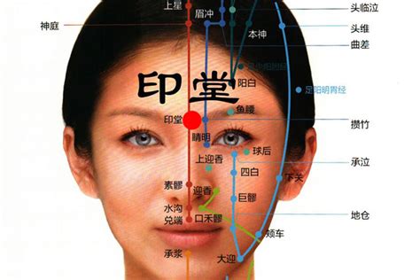 印堂面相|面相基础知识